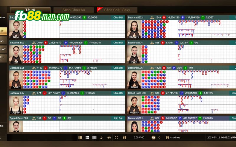 Game bài baccarat Fb88