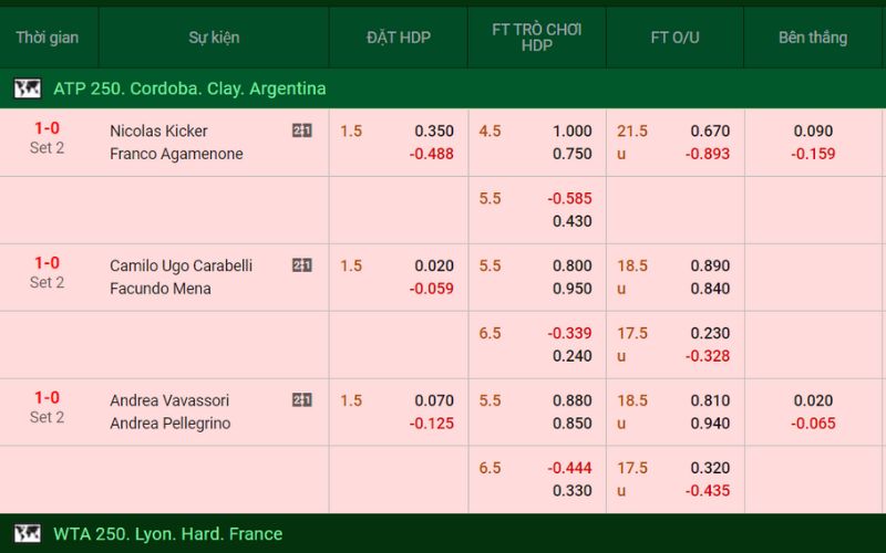 Cá cược thể thao - Môn quần vợt