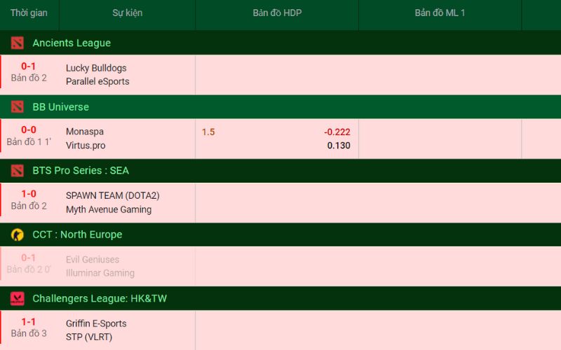 Cá cược Esport - Thể thao ảo