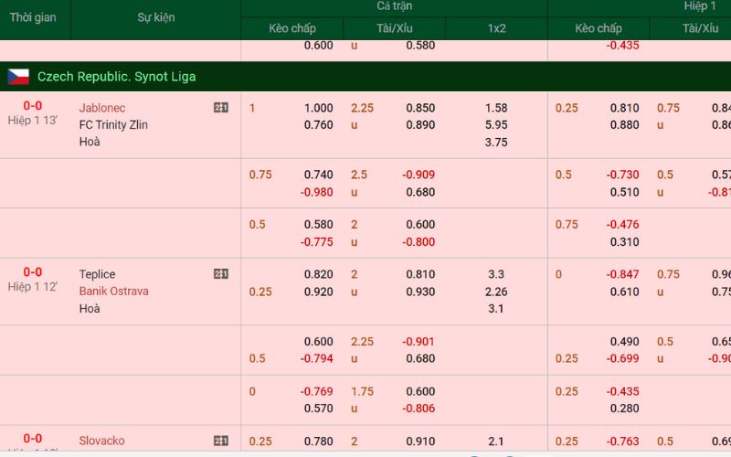 Kèo Cá Cược Nhà Cá Tại FB88 Và Những Thông Tin Liên Quan