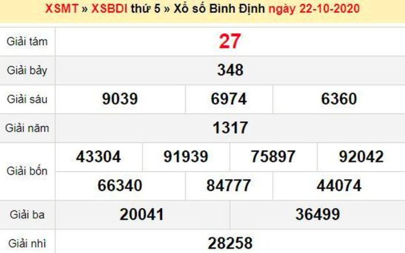 Soi cầu XSBĐ theo hình quả trám