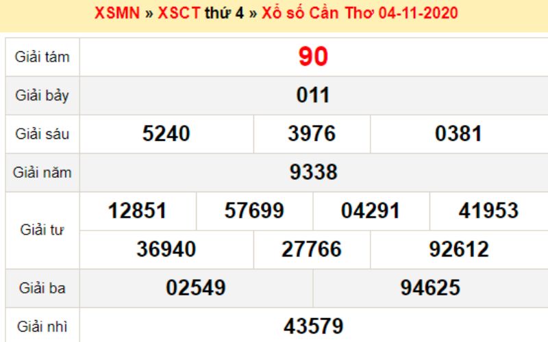 Soi cầu XSCT dựa theo giải đặc biệt 